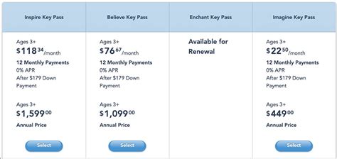 Mgic key pass prices 2023